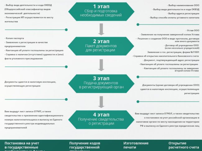 Какие документы необходимы для открытия малого бизнеса