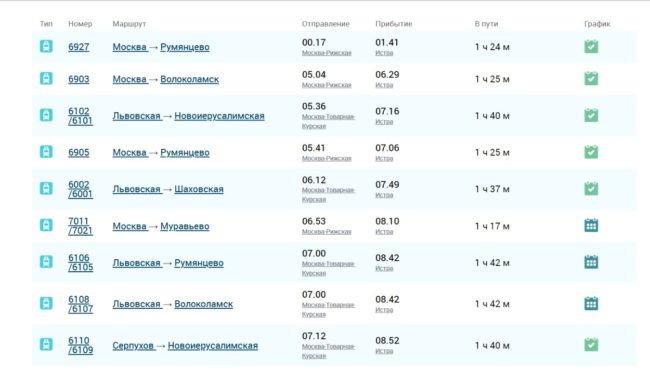 В городе есть 2 железнодорожные станции