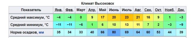 Состояние экологии