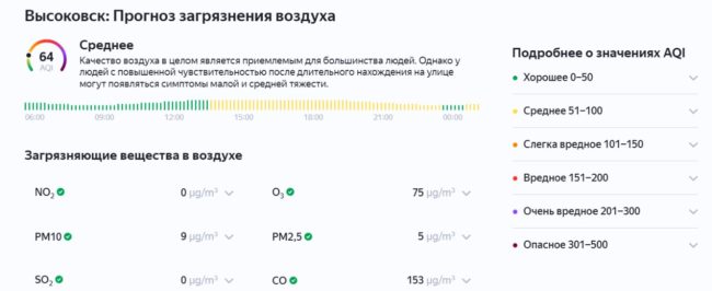 Экология в Высоковске требует внимания