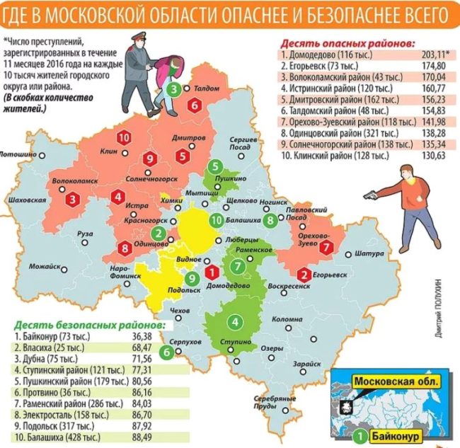 Уровень преступности
