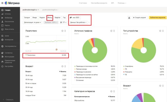 Статистика за Июль 2023