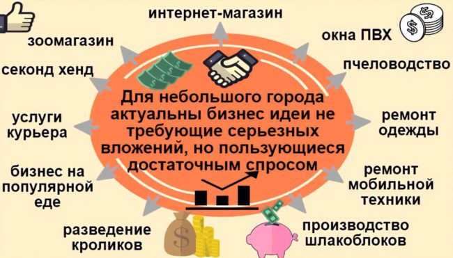 Советы начинающим для открытия онлайн бизнеса