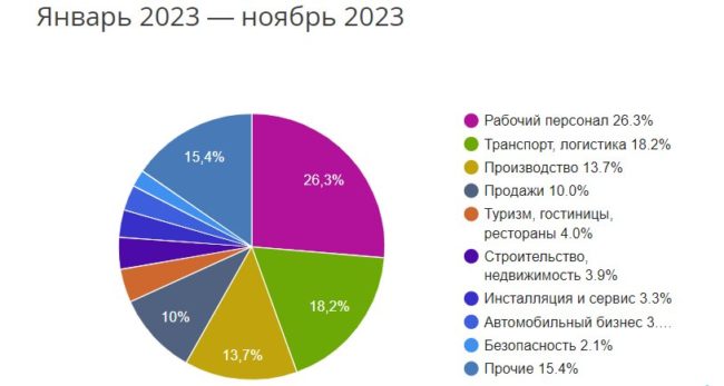 Изучая плюсы и минусы Орехово-Зуево