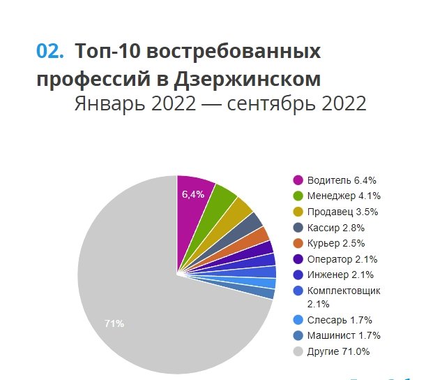 Синим цветом обозначена средняя зарплата