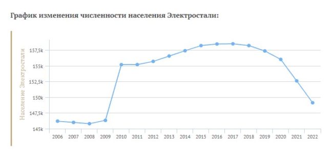 Население