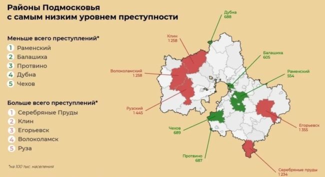 Уровень преступности