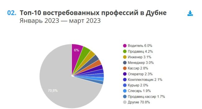 Однако многое зависит от профессии