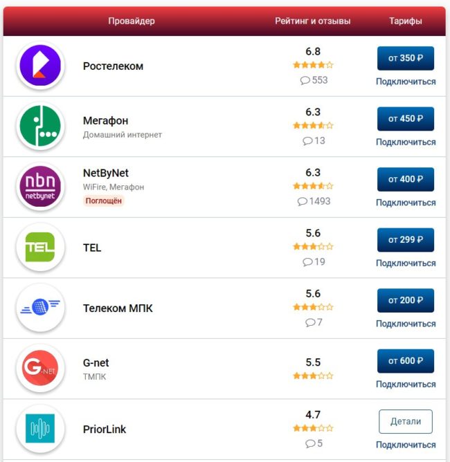 Подключение интернета и ТВ