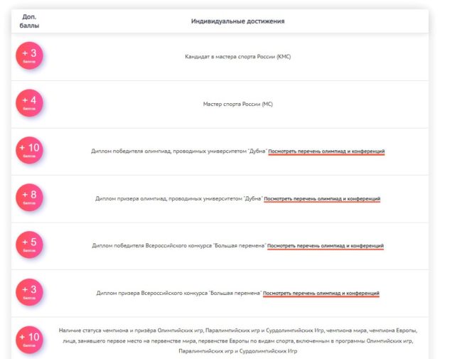 Зачисление проводится на базе ЕГЭ