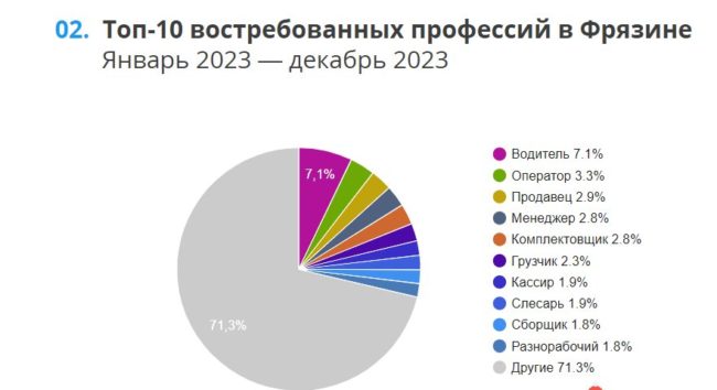 Фрязино не зря называют наукоградом