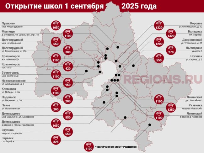 в подмосковье открылись новые школы