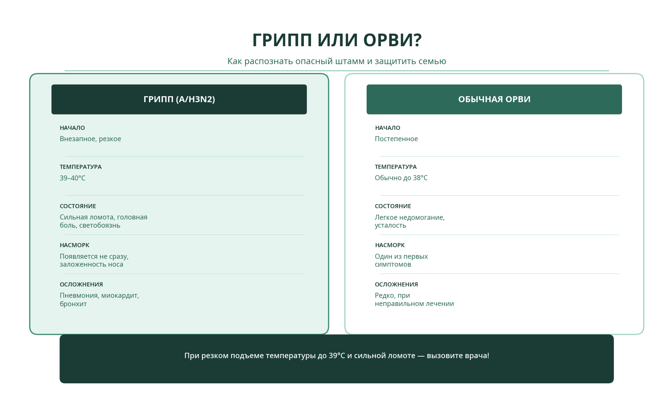 Infographic3 flu vs orvi